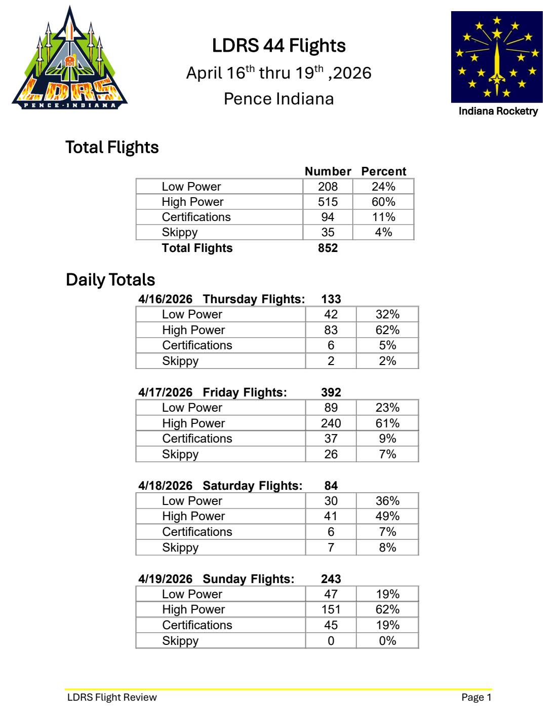 LDRS 44 official flight report, page 1